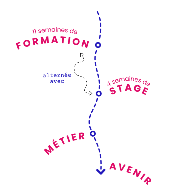 Métiers services à la personne